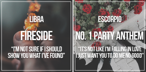 sassyastros:  Los signos como: Canciones de AM — Arctic Monkeys.Letras y Traducción:Aries: Love buckles under the strain of those wild nights /  El amor cede con la presión de aquellas noches salvajes.Tauro:   The mixture hits you hard,   don’t