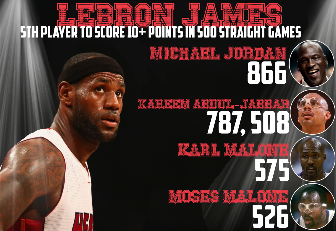 thewhistlesports:  Lebron James joins the legends of basketball. 