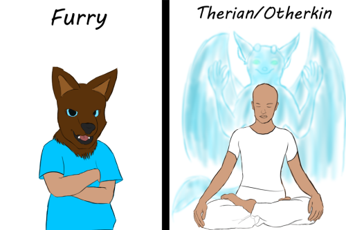 Therians & Otherkin