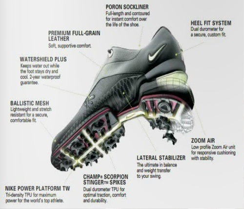 Pertenece Además Sudán Ad Sports — Nike's Brand Positioning Statement 2