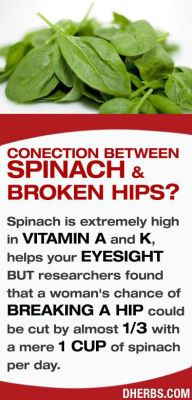 ahealthblog:  Spinach is good for eye health    