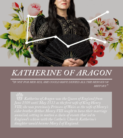 queenplantagenet: ↳ Six Wives of Henry VIII: [1/6] Katherine of Aragon divorced, beheaded, died, div