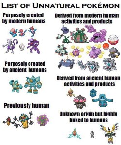 lwamfhmartiboxdotty9:  Unnatural Pokémon   and you thought we were fucking up -our- planet.