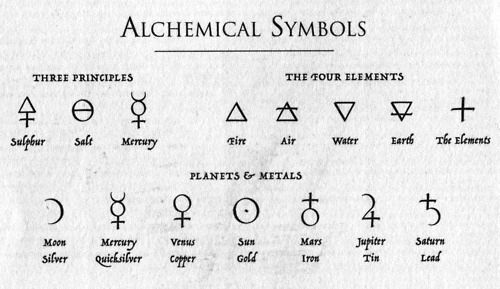 Different Forms of Magick