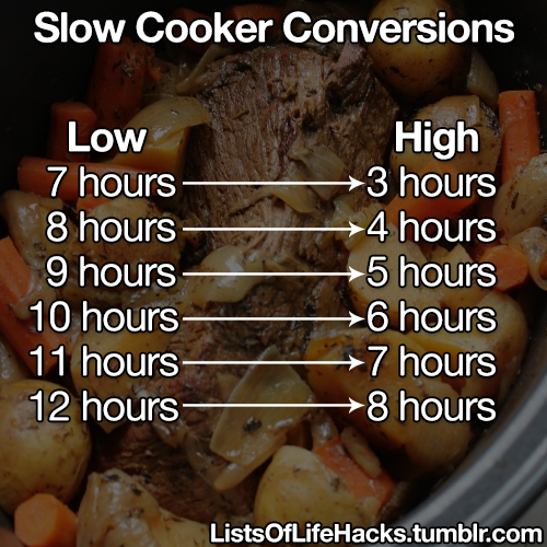 tenoko1: silversnark:  listsoflifehacks: Cooking and Baking Hacks  That last one