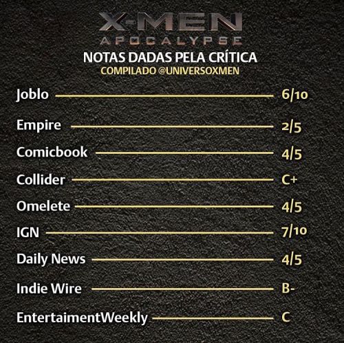 #XMENAPOCALYPSE: Compilamos pra vocês as críticas de alguns dos maiores sites da internet que deram 