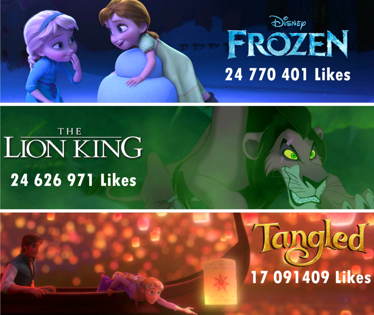 aladdinthebest:  The 10 Disney Classics most followed on Facebook