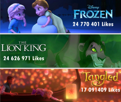 Aladdinthebest:  The 10 Disney Classics Most Followed On Facebook