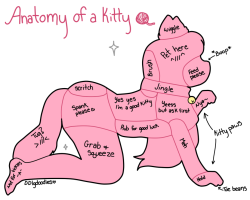 bannableoffense:  hypnokittencalico: bdsm-doodles:  Based off a picture I saw over the summer, been meaning to do this since then. Almost safe pose, just drawn in my style and different categories added in. Will try to make a series of pets to go with