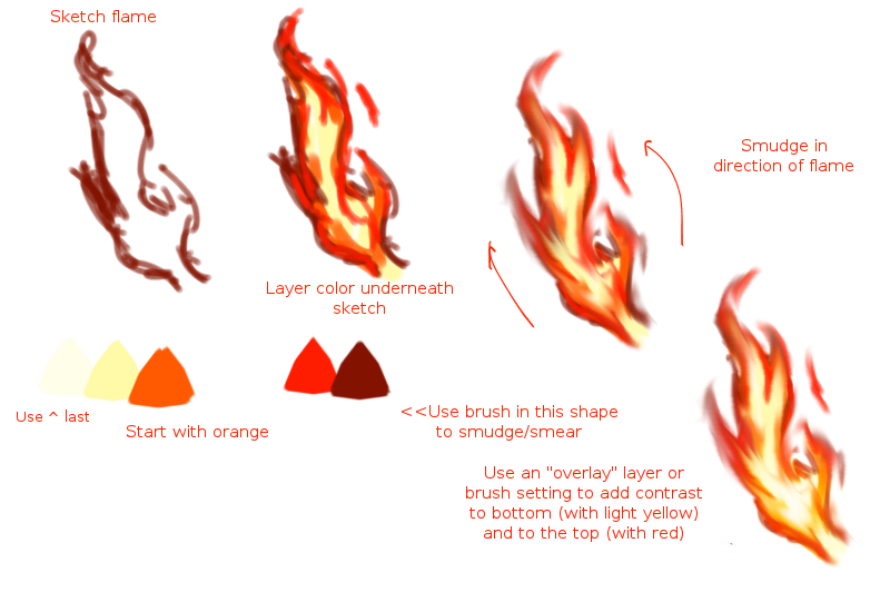 #fire tutorial on Tumblr