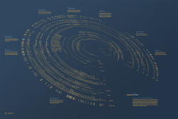 Scaled in Miles Scaled in Miles looks at Miles Davis’ career through a timeline of his recording sessions and the musicians who collaborated with him.