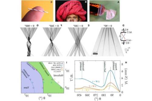 Kinematics of stretched sheetsIn a new study now published as a report and also illustrated as the o