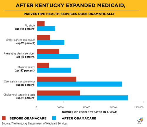 think-progress: Meet The Candidate Hell-Bent On Dismantling One Of The Nation’s Best Health Ca