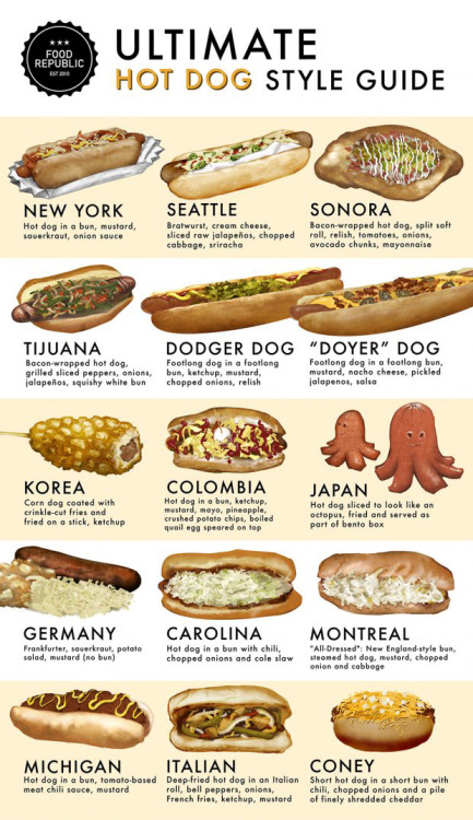 kurtiswiebe:kurtbusiek:laughingsquid:A Handy Hot Dog Style Guide Visualizing the Different Ways Peop