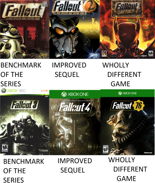 oppa-homeless-style:carnival-phantasm:mostlygibberish:vault-scorpion:Fallout, Fallout never changes…