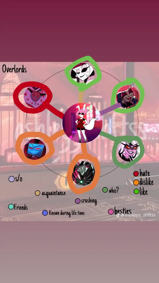HAZBIN OC