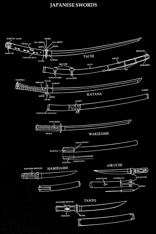 cyberianpunks: Japanese Swords