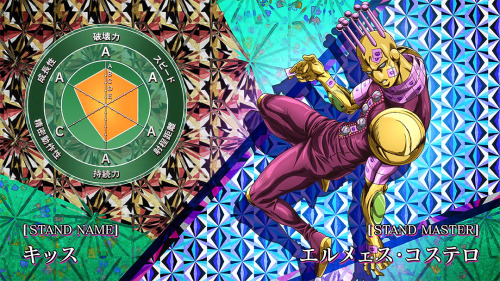 This is how I made my own Jojo eyecatch/ Stand stats 
