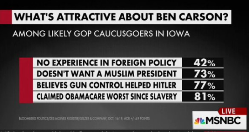 The GOP voters in Iowa, tho.