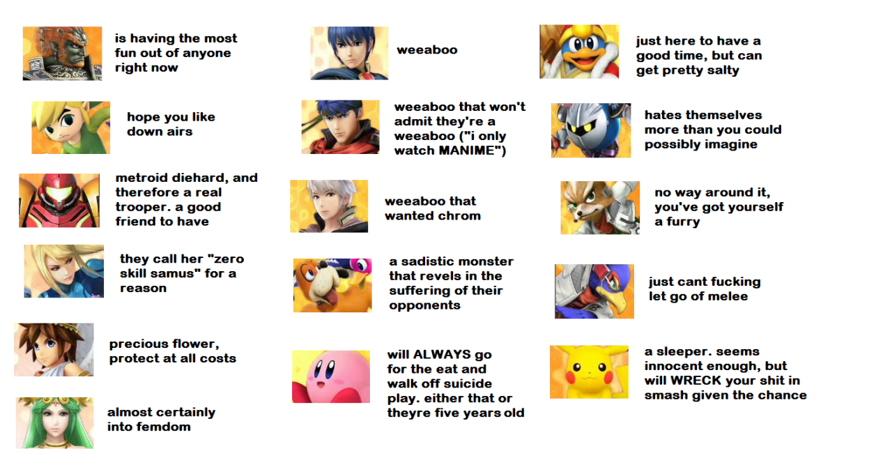 What Your 'Super Smash Bros.' Pick Says About You