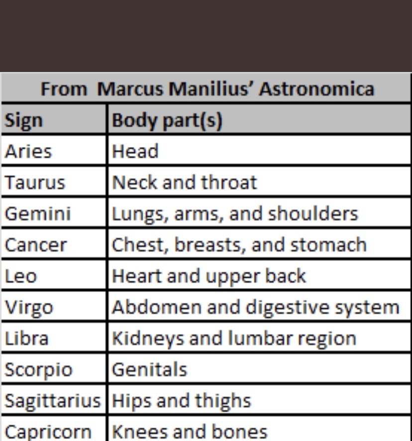 Gemini ✔️ 2021 compatible man sign zodiac best for Zodiac Signs: