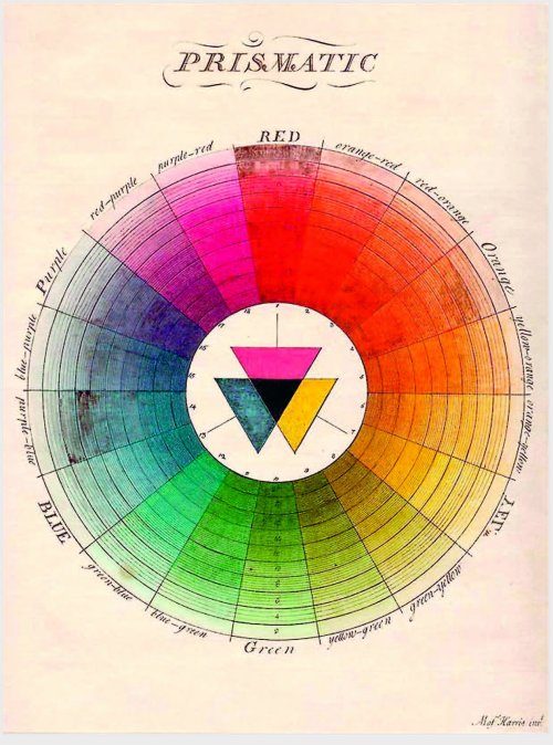 Moses Harris (English, 1730-c. 1788) - Prismatic Color Wheel, 1766  Hand-Colored Etching, 192 mm