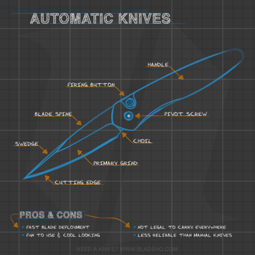 bladehq:  Anatomy of the Different Types of Knives We got together and decided that we wanted to make a comprehensive knife infographic. Rather than making you search for separate and specific infographics one at a time, we’re putting them all in the