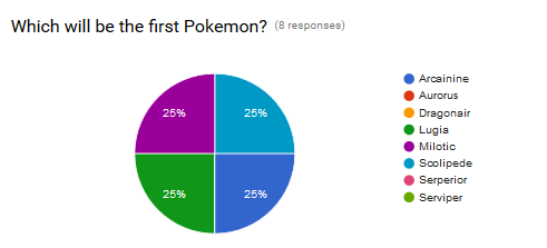 March’s Winner is... Arcanine!