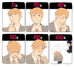 oekaki-chan: 6 stages of “Do you wanna