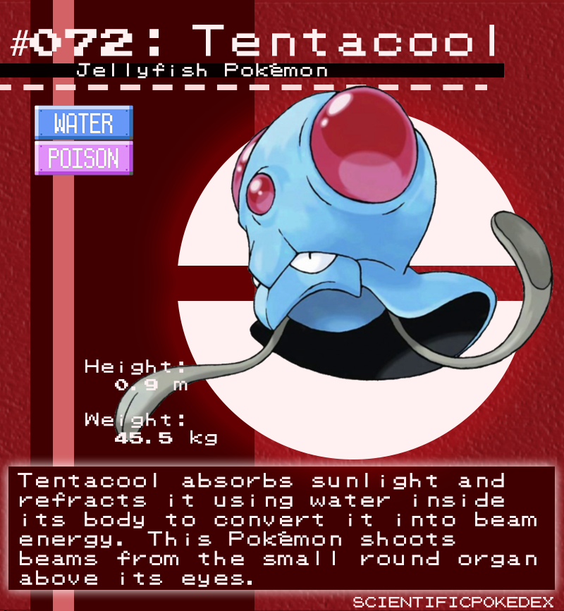 Scientific Pokédex — Requested by fan-art-fan Kecleon is a bit of an