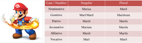 o-eheu:Although the Latin word persicus, which means “peach-tree,” is second-declension, it is femin