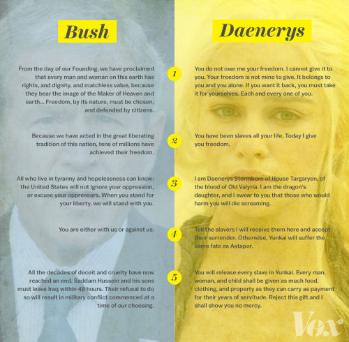 Vox | Everyone’s favorite Game of Thrones character is secretly George W. Bush