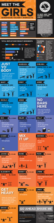 crossfitchicks:  Awesome info-graphic!