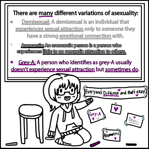 askseija:565mae10:I made a thing. I’m tired of people treating asexuality like it’s fake