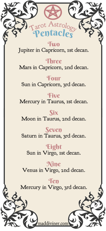 darklingdearest: maddiviner: Nobody really appreciates astrology and how useful it is in Tarot somet