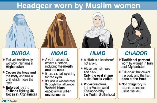 Muslim women dress code in iran