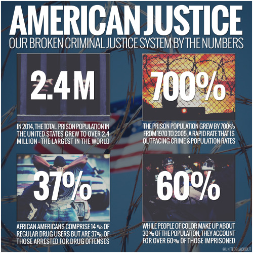 MUST READ: Compelling Articles and Research Examining the Failed Criminal Justice System in the