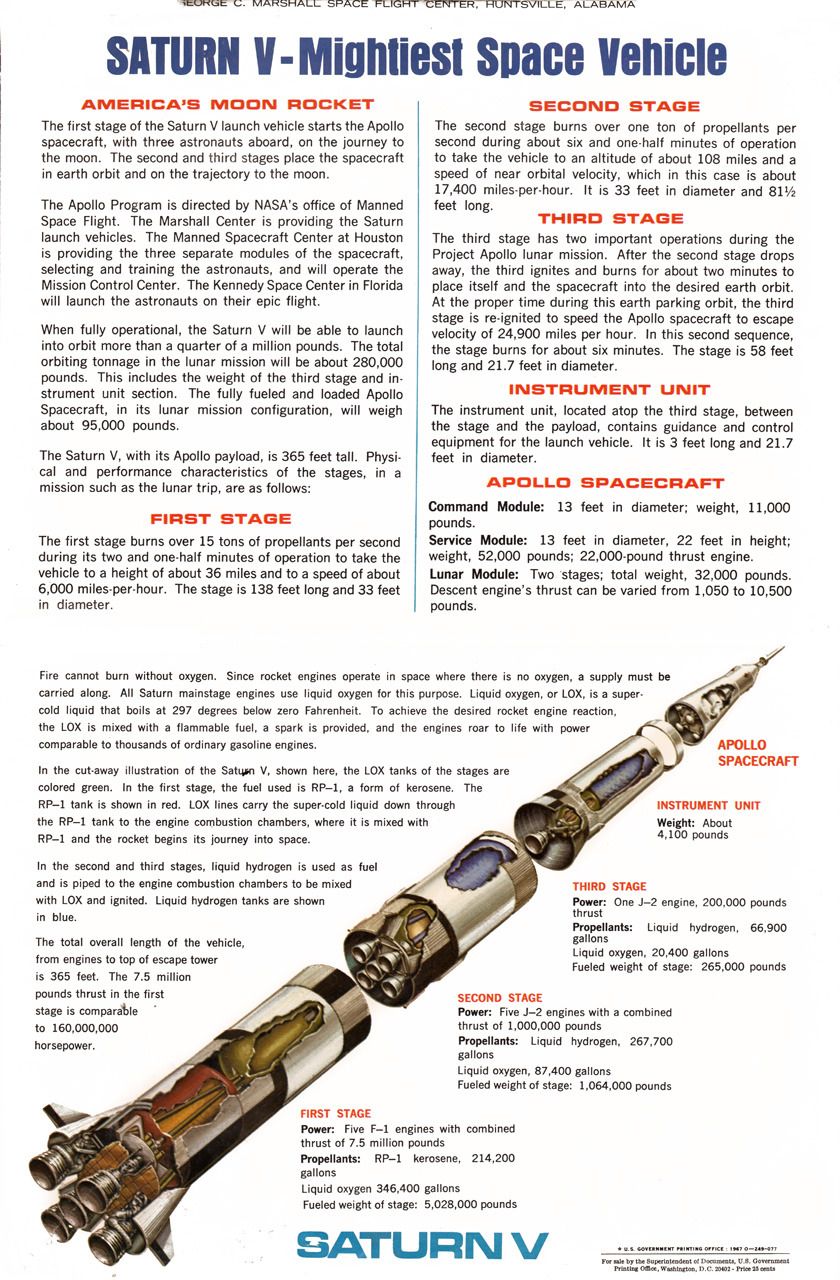 scanzen:  Saturn V. Educational poster by NASA, 1967. Wanna print it and hang it