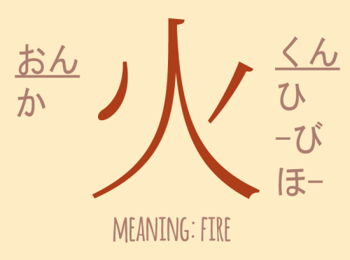 some compounds of fire kanji, 火