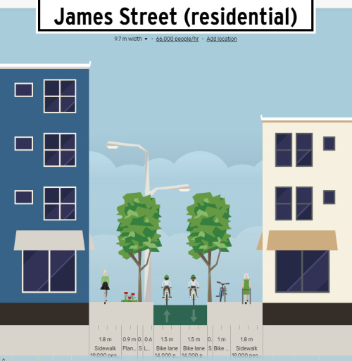 This StreetMix thing is fun, space designer for urban streets. Here&rsquo;s my fantasy street; lots 