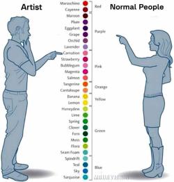 rangepup: foxsgallery:  jump-around-jumpjump:  lunaticfish:  I fixed it  Thank you for showing the truth.   Where’s the lie? The second one is EXACTLY how we see colors.  I made an edit for color blind people. 