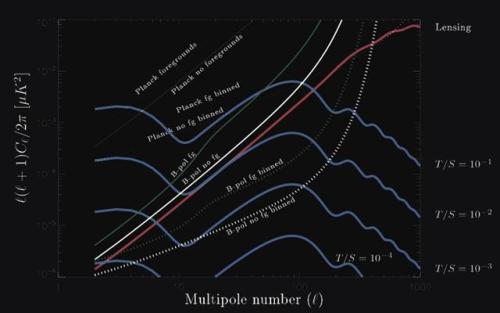 What If Cosmic Inflation Is Wrong?