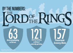 tigatog:  By The Numbers: The Lord of the