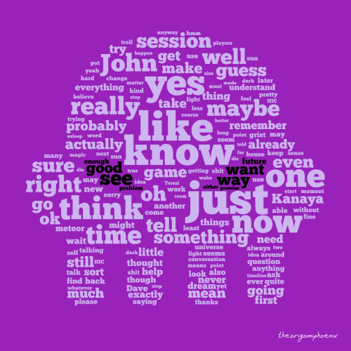 theorigamiphoenix: All the shaped beta kid word clouds in one set. Their most distinctive words as c