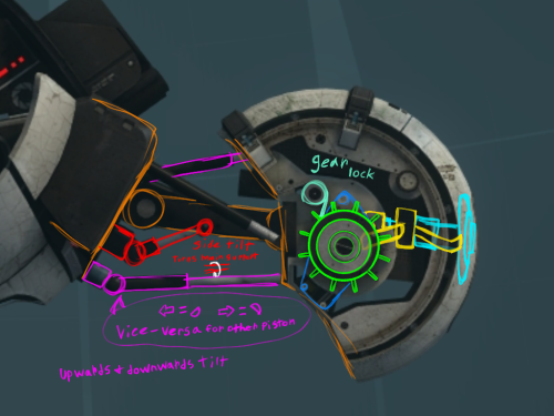i3utterflyeffect:(core schematics)i got bored and did a color-coded ref for GLaDOS buuut then it tur