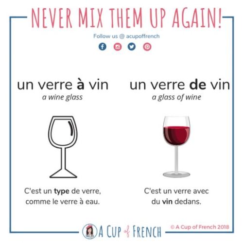 ‘Un verre à vin’ ou ‘Un verre de vin’ ?