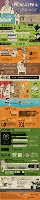 duckduckgo:  Facebook Privacy Fail infographic