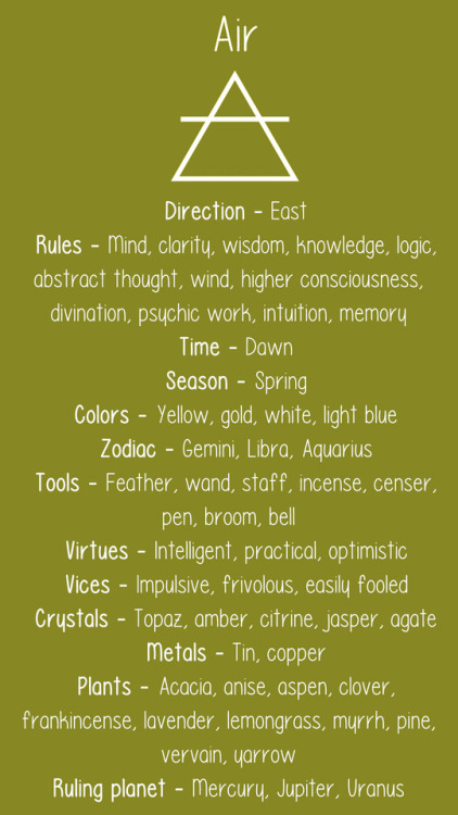 lunaesteria:Elemental Correspondences