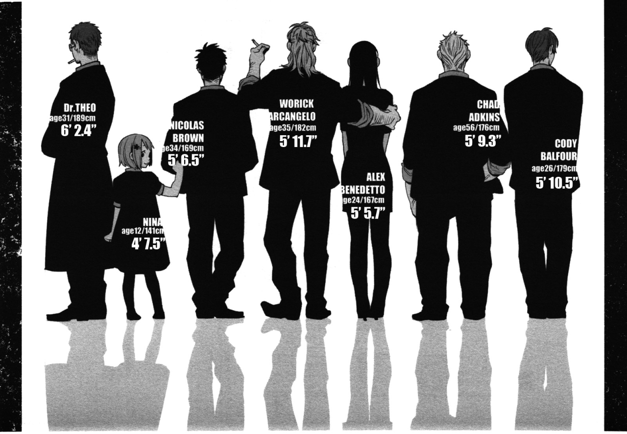 Every Main Characters Age Height And Birthday In Persona 5 Royal