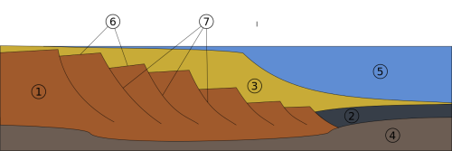 Meet a Passive MarginHave you ever wondered what is buried beneath a seashore? This schematic cross 